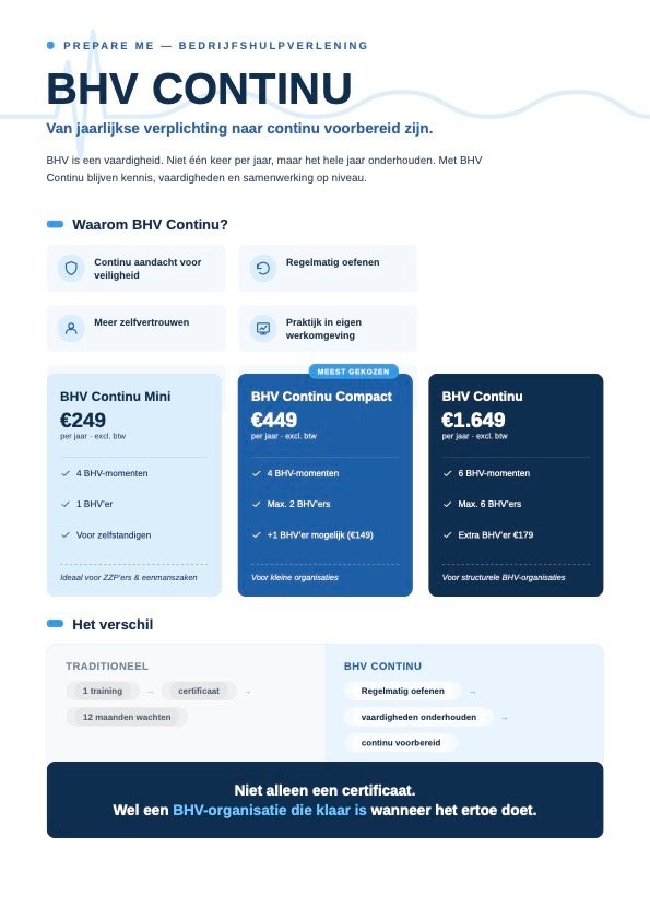 BHV prijs